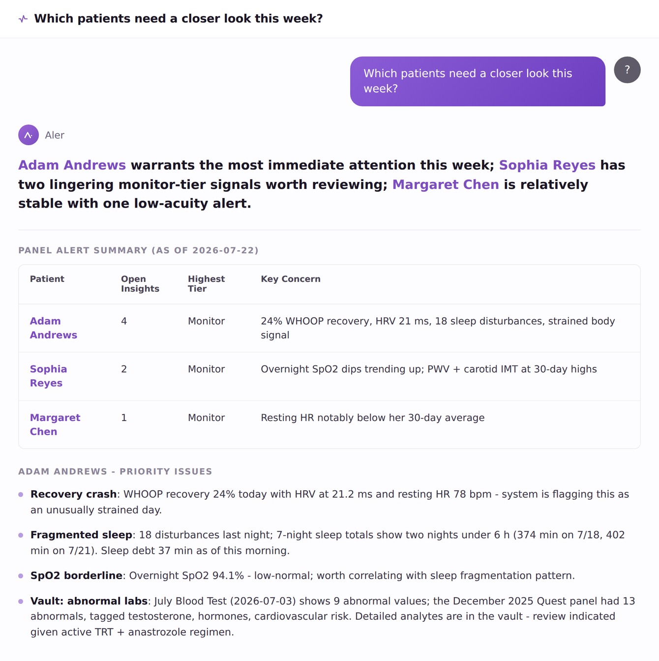 A clinician asks Aler which patients need a closer look this week, and Aler returns a ranked panel-alert summary with each patient's key concern.
